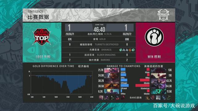 角色适配与